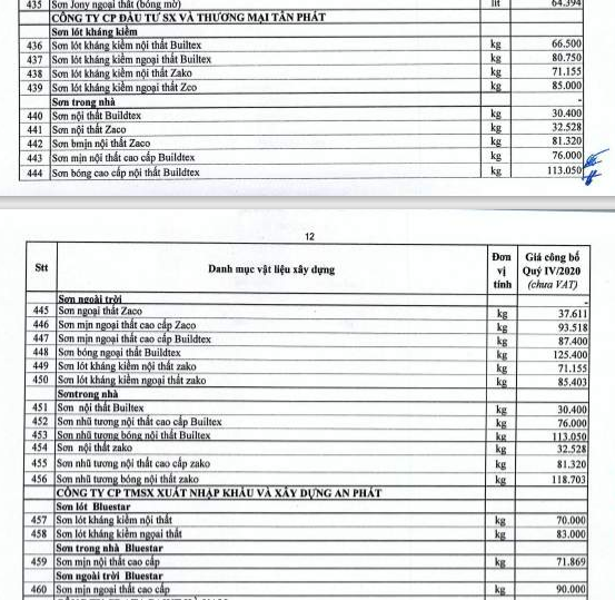 Giá sơn xây dựng tại Hà Nội quý IV/2020: Thấp nhất 5.000 đồng/kg, cao nhất 126.000 đồng/kg - Ảnh 2.