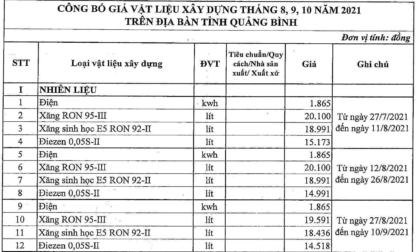 Thông tin chi tiết giá vật liệu xây dựng tại Quảng Bình quý III/2021 - Ảnh 1.