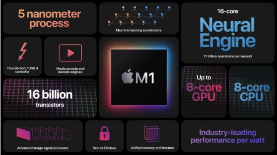 Phần mềm độc hại đầu tiên xuất hiện trên chip Apple M1 - Ảnh 1.