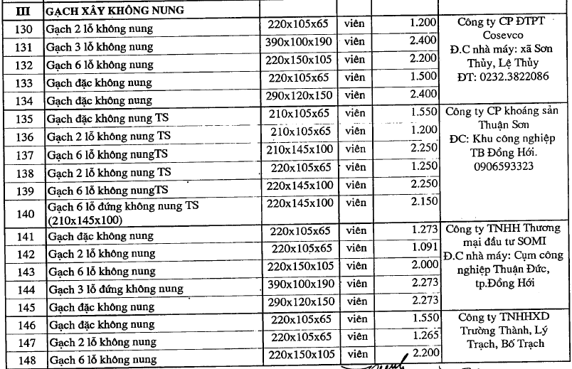 Giá gạch xây dựng tại Quảng Bình mới nhất - Ảnh 1.