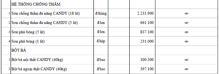 Giá sơn tường tại Đà Nẵng mới nhất  - Ảnh 36.