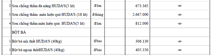 Giá sơn tường tại Đà Nẵng mới nhất  - Ảnh 33.