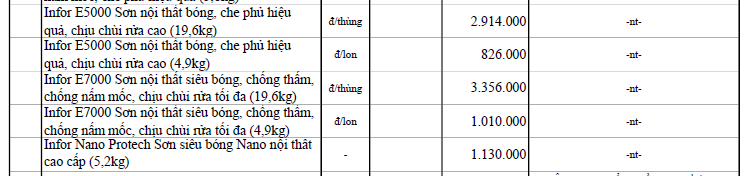 Giá sơn tường tại Đà Nẵng mới nhất  - Ảnh 17.