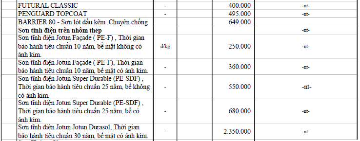 Giá sơn tường tại Đà Nẵng mới nhất  - Ảnh 10.