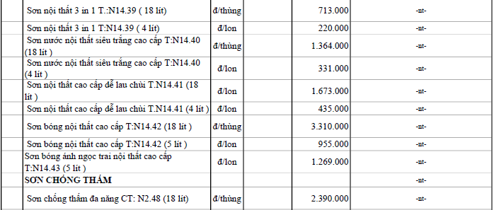 Giá sơn tường tại Đà Nẵng mới nhất  - Ảnh 48.