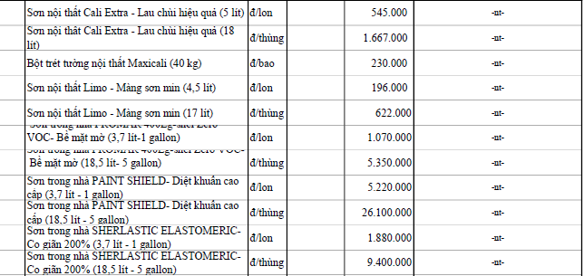 Giá sơn tường tại Đà Nẵng mới nhất  - Ảnh 41.
