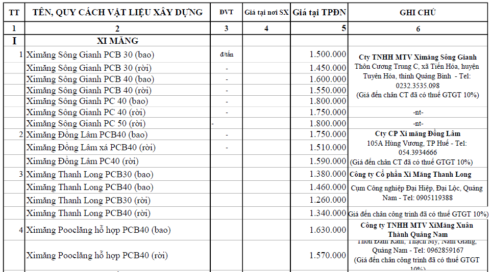 Giá xi măng tại Đà Nẵng mới nhất: Cao nhất 1.800.000 đồng/tấn - Ảnh 1.