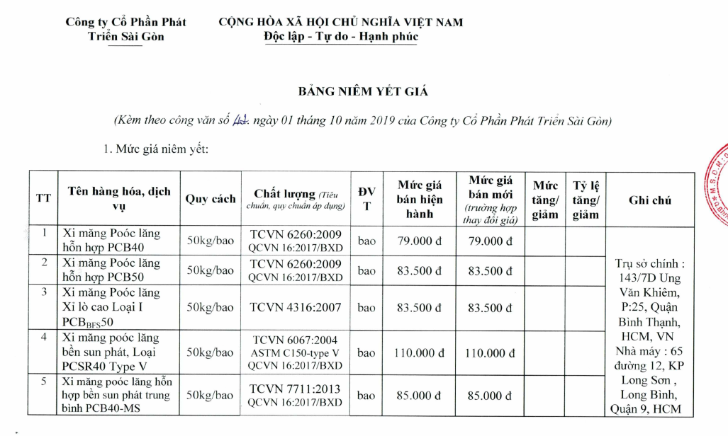 Giá xi măng tại TP HCM mới nhất: Dao động từ  890.000 đồng/tấn đến 2.200.000 đồng/tấn - Ảnh 4.
