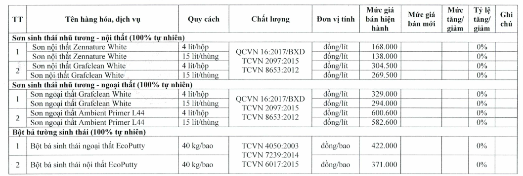 Giá sơn tường tại TP HCM mới nhất  - Ảnh 1.