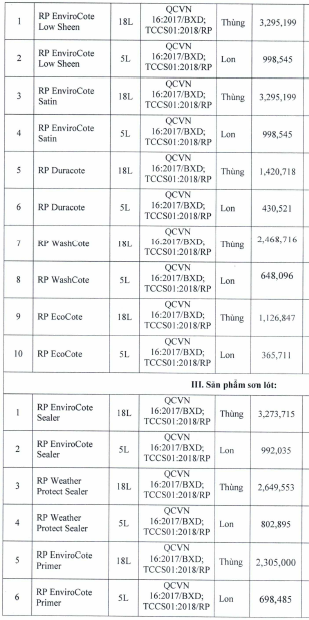 Giá sơn tường tại TP HCM mới nhất  - Ảnh 4.