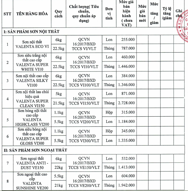 Giá sơn tường tại TP HCM mới nhất  - Ảnh 24.