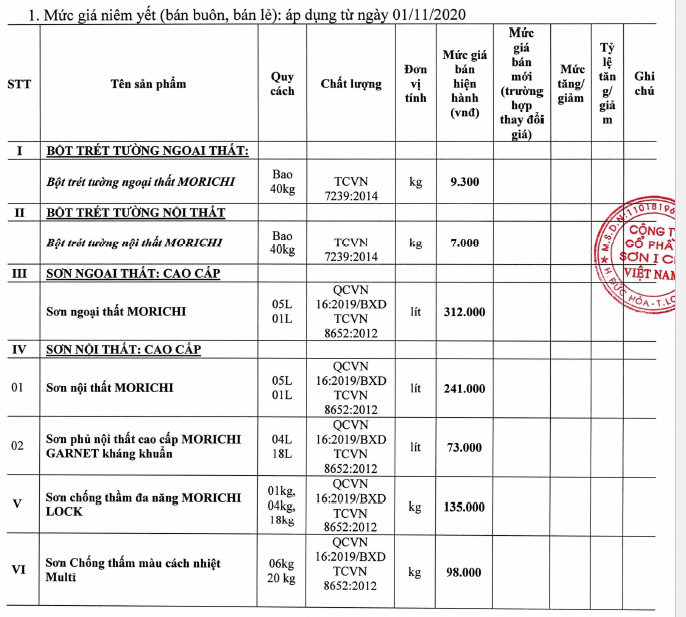 Giá sơn tường tại TP HCM mới nhất  - Ảnh 2.