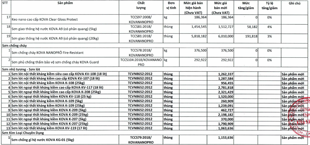 Giá sơn tường tại TP HCM mới nhất  - Ảnh 21.
