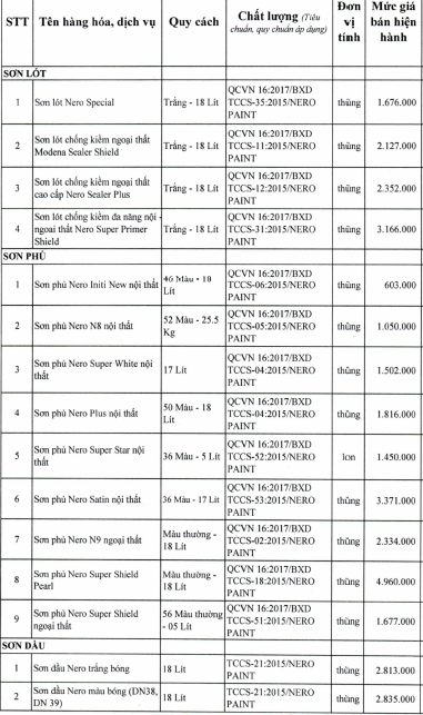 Giá sơn tường tại TP HCM mới nhất  - Ảnh 6.