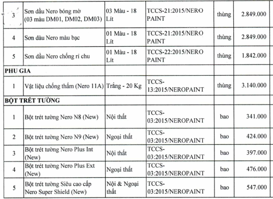 Giá sơn tường tại TP HCM mới nhất  - Ảnh 7.
