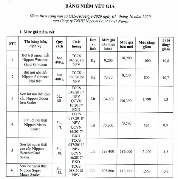 Giá sơn tường tại TP HCM mới nhất  - Ảnh 10.