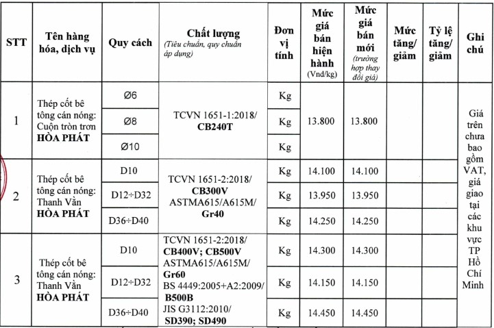 Giá thép xây dựng tại TP Hồ Chí Minh mới nhất từ Sở Xây dựng - Ảnh 11.