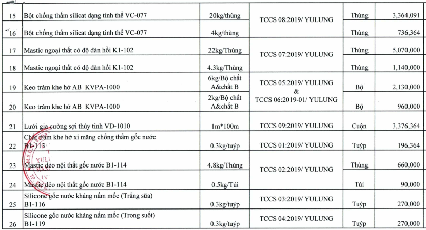 Giá sơn tường tại TP HCM mới nhất  - Ảnh 16.