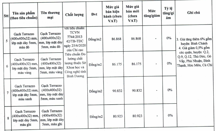 Giá gạch xây dựng tại TP HCM mới nhất - Ảnh 9.