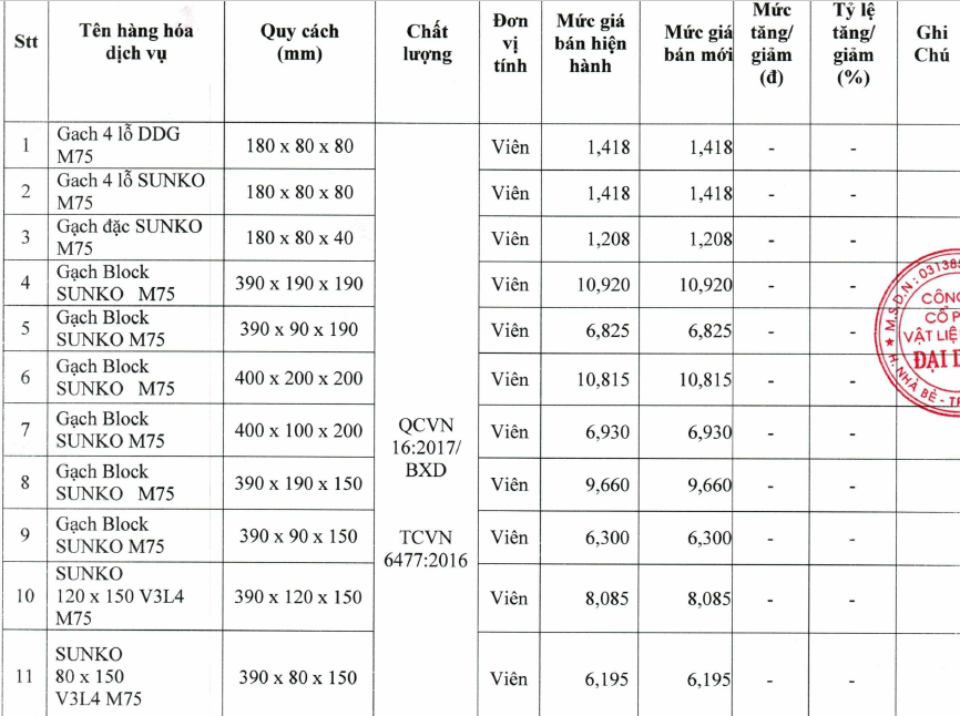 Giá gạch xây dựng tại TP HCM mới nhất - Ảnh 14.
