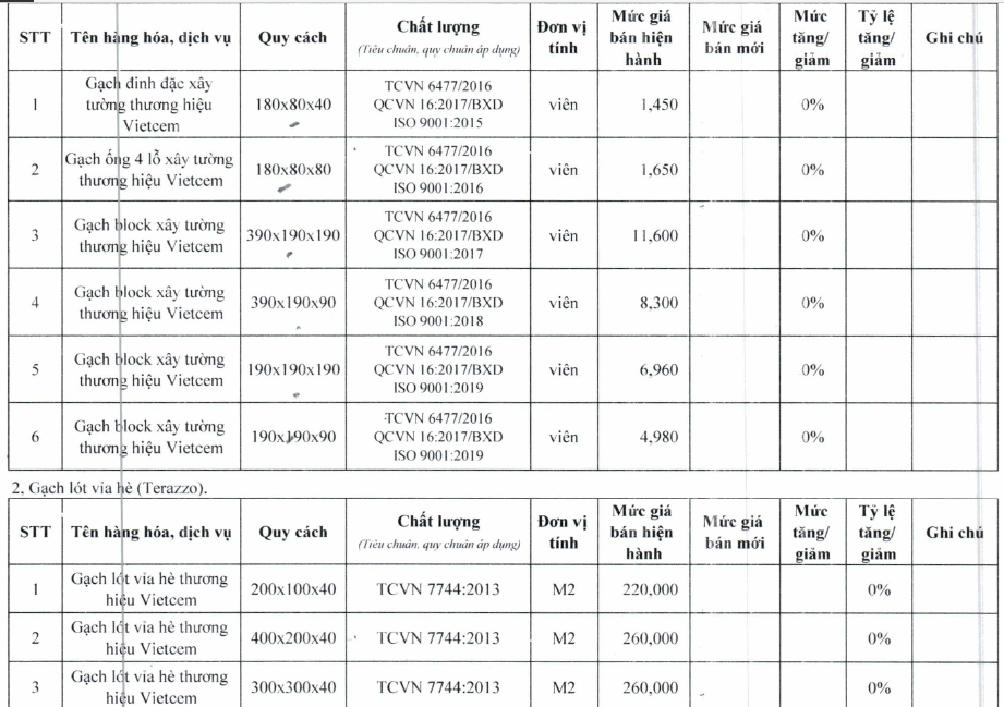 Giá gạch xây dựng tại TP HCM mới nhất - Ảnh 1.