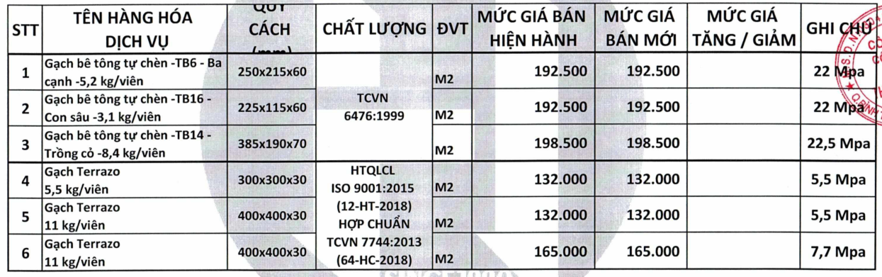 Giá gạch xây dựng tại TP HCM mới nhất - Ảnh 6.