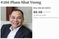 Cổ phiếu Vingroup tăng mạnh đẩy tài sản ông Phạm Nhật Vượng lên đến 8,4 tỷ USD