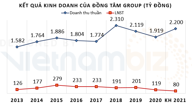 Dồng tâm - Ảnh 2.