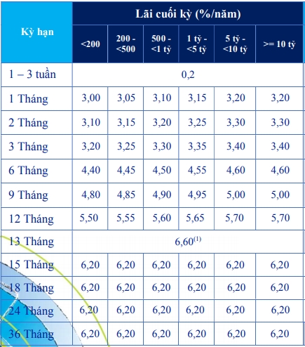 Lãi suất ngân hàng ACB tháng 5/2021 cao nhất là 7,4%/năm - Ảnh 1.