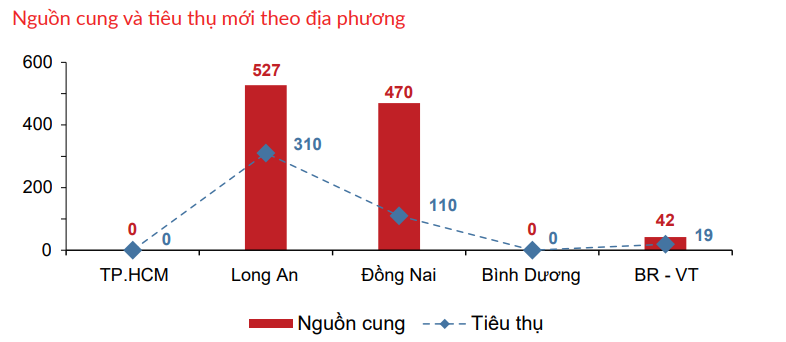 Nhà đầu tư chuyển hướng săn đất nền Long An, Đồng Nai - Ảnh 2.