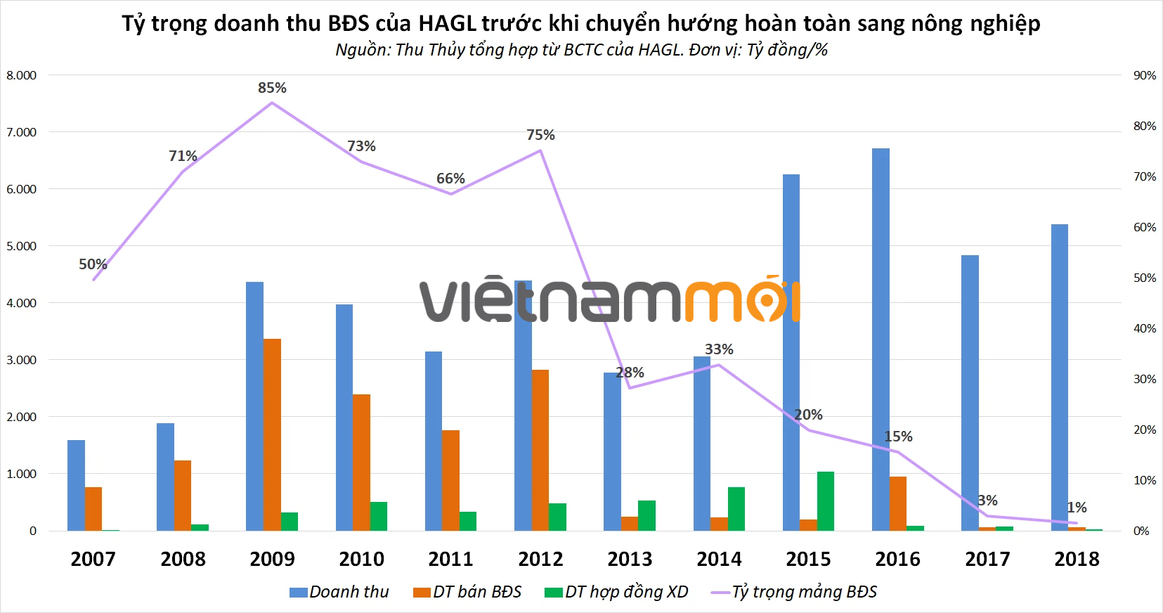 Thoát khỏi vòng xoáy nợ nần, ‘bầu’ Đức sắp trở lại với lĩnh vực từng kiếm bộn tiền - Ảnh 3.