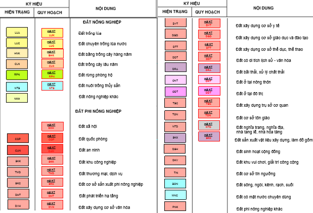 Đất có quy hoạch ở xã Phước Thiền, Nhơn Trạch, Đồng Nai - Ảnh 3.