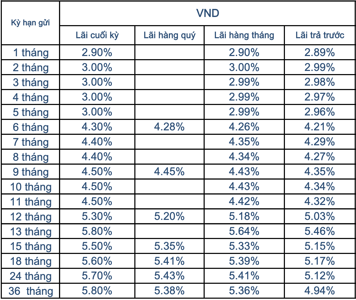 Cập nhật lãi suất ngân hàng Sacombank tháng 9/2021 - Ảnh 2.