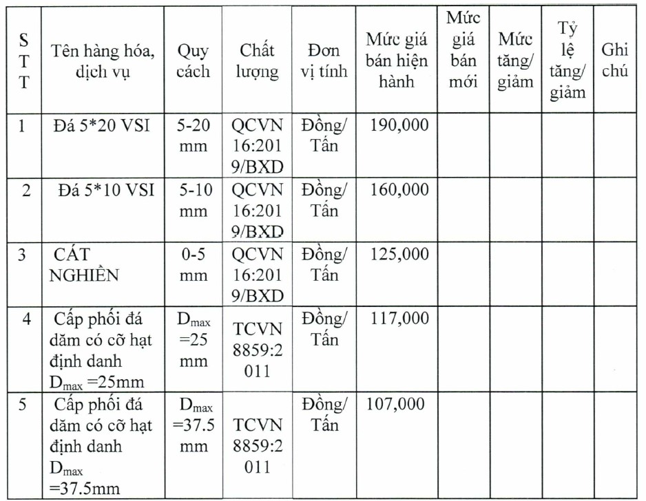 Thông tin chi tiết giá đá xây dựng trong quý II/2021 - Ảnh 2.
