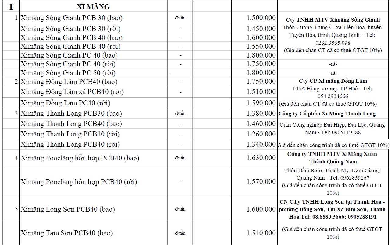 Thông tin chi tiết giá xi măng xây dựng trong quý II/2021 - Ảnh 8.