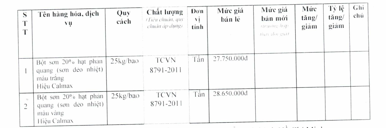 Thông tin chi tiết giá sơn tường trong quý II/2021 - Ảnh 13.