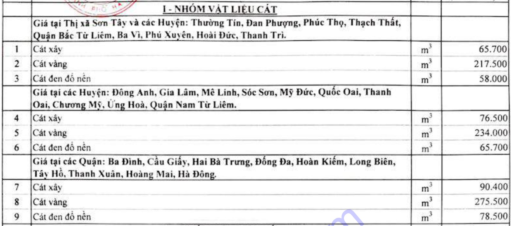 Thông tin chi tiết giá cát xây dựng trong quý II/2021 - Ảnh 1.