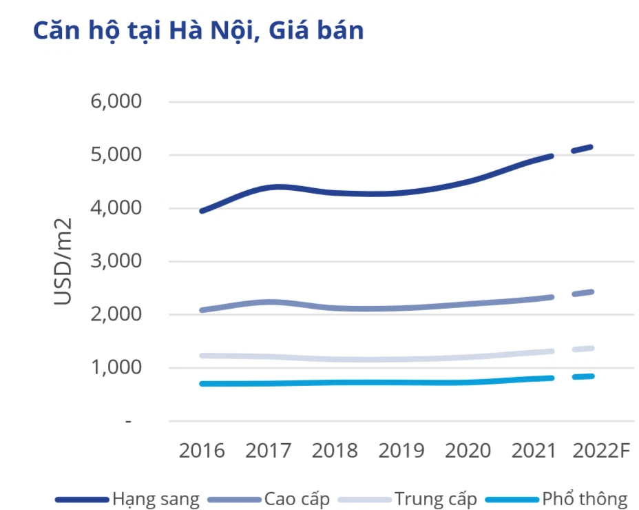 Giá căn hộ Hà Nội hưởng lợi từ hạ tầng, tăng 5 - 10% sau một năm - Ảnh 3.