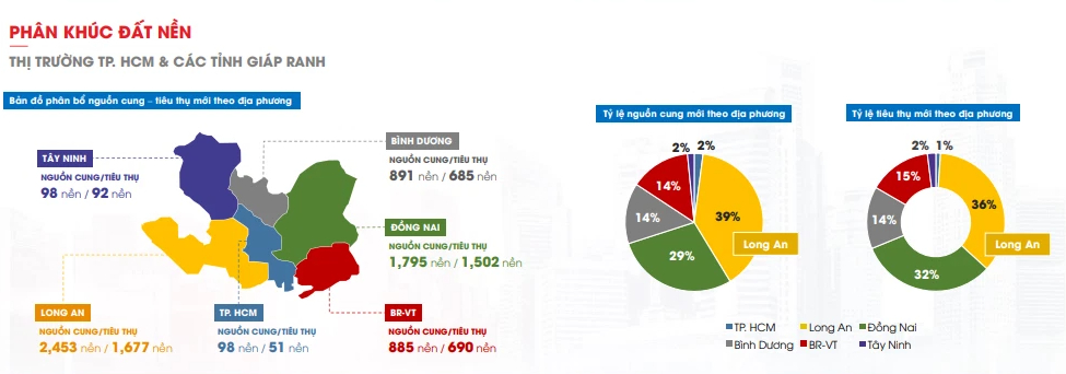 DKRA Vietnam: Năm 2022 là thời điểm phù hợp để định vị lại thị trường BĐS bắt kịp Thái Lan, Malaysia, Singapore - Ảnh 1.