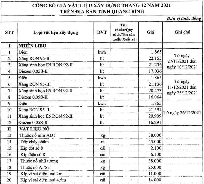 Thông tin chi tiết giá vật liệu xây dựng tại Quảng Bình tháng 12/2021 - Ảnh 1.