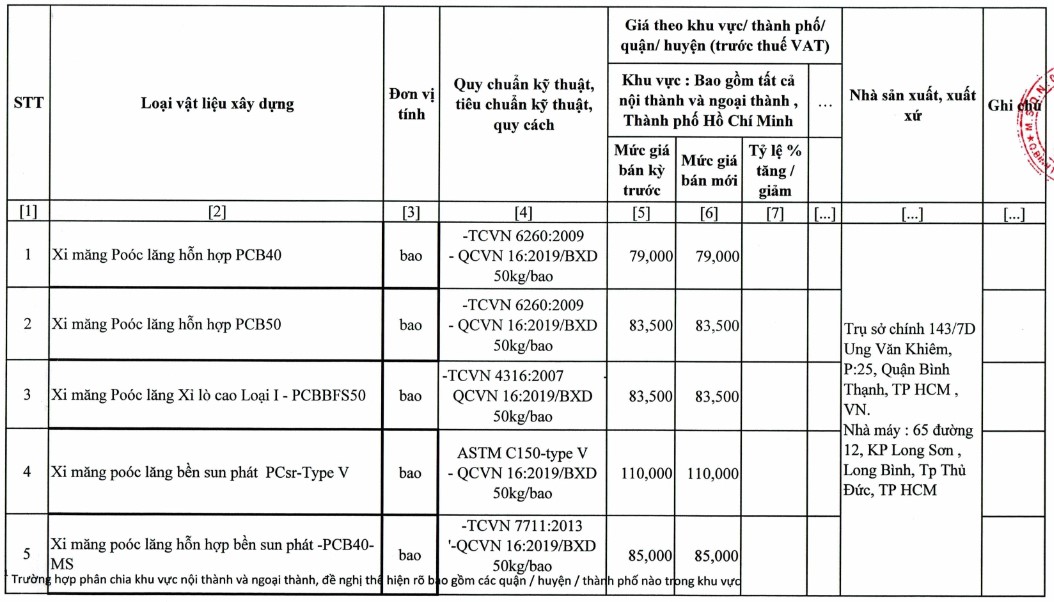 Thông tin chi tiết giá xi măng xây dựng trong quý IV/2021 - Ảnh 1.