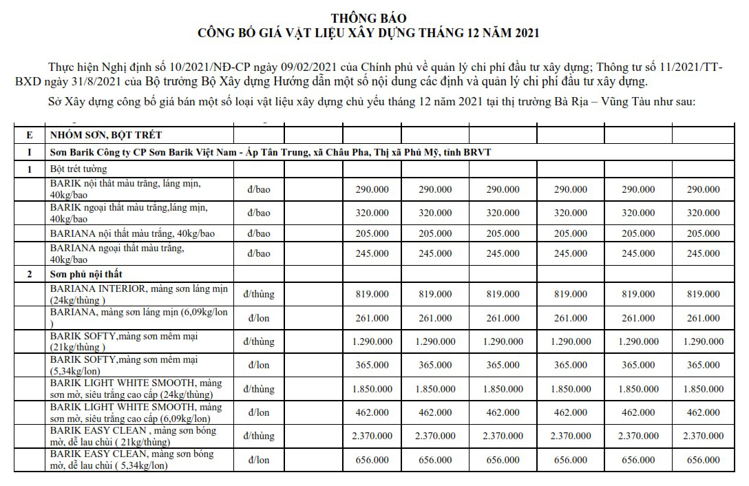 Thông tin chi tiết giá sơn tường trong quý IV/2021 - Ảnh 8.