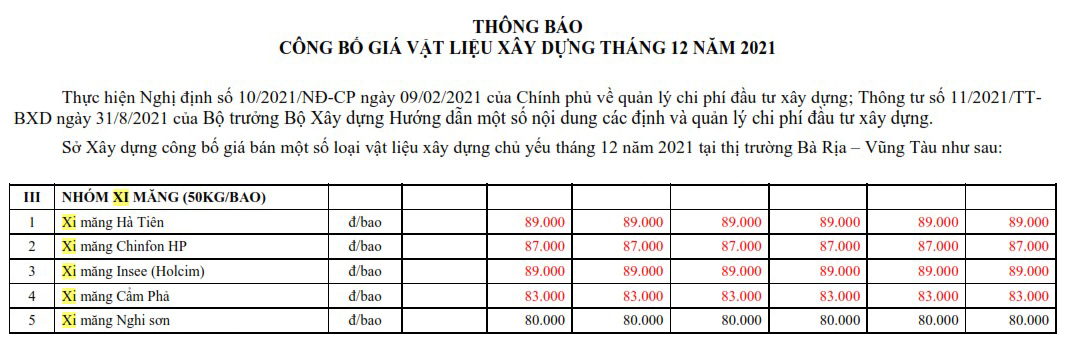Thông tin chi tiết giá xi măng xây dựng trong quý IV/2021 - Ảnh 6.