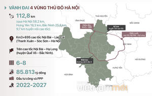 Vành đai 4 Vùng Thủ đô