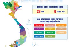 Sáp nhập tỉnh, thành sẽ định vị lại bản đồ đầu tư bất động sản ra sao?