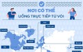 Những nơi nên và không nên uống nước trực tiếp từ vòi