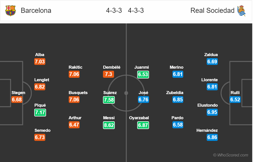 Nhận định Barcelona vs Real Sociedad (1h45, 21/4): Kịch bản quen thuộc - Ảnh 2.