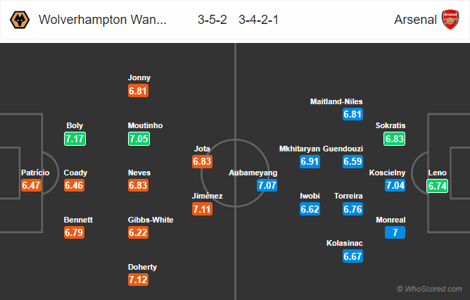Nhận định bóng đá Wolves vs Arsenal, 01h30 25/4: Giải lời nguyền 40 năm - Ảnh 2.
