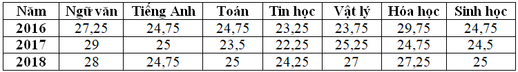 Biến động điểm chuẩn vào lớp 10 trường chuyên tại Hà Nội - Ảnh 4.