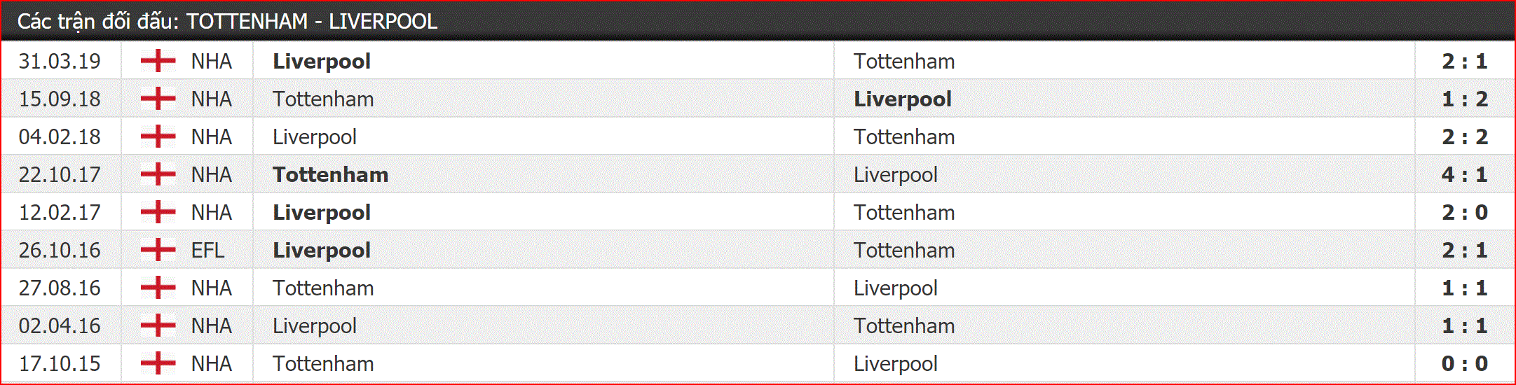 Nhận định Tottenham vs Liverpool (2h00, 2/6) Chung kết Champions League: Cuộc chơi đầy toan tính - Ảnh 2.